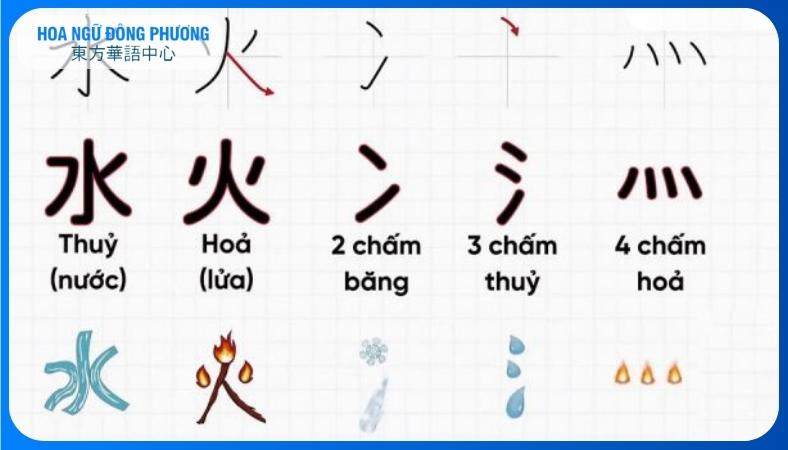 Cách học bộ thủ tiếng Trung Quốc