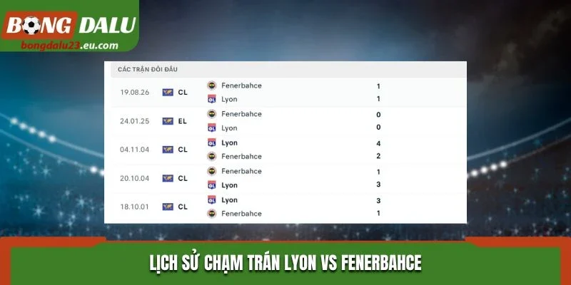 Lịch sử chạm trán giữa 2 đội Lyon vs Fenerbahce