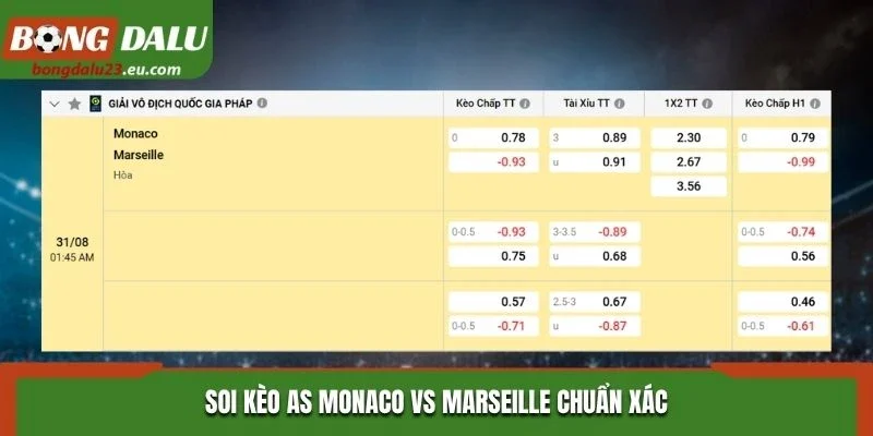 Soi kèo AS Monaco vs Marseille chuẩn xác qua bảng kèo nhà cái