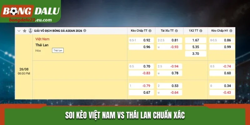 Soi kèo Việt Nam vs Thái Lan chuẩn xác