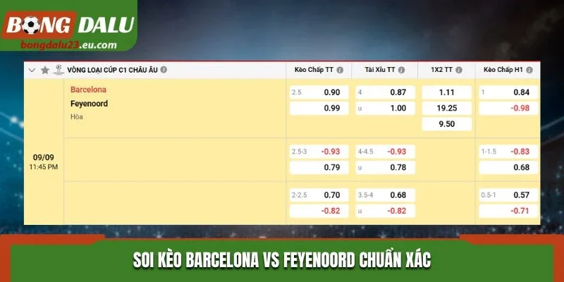 Soi kèo Barcelona vs Feyenoord chuẩn xác từ bảng tỷ lệ kèo