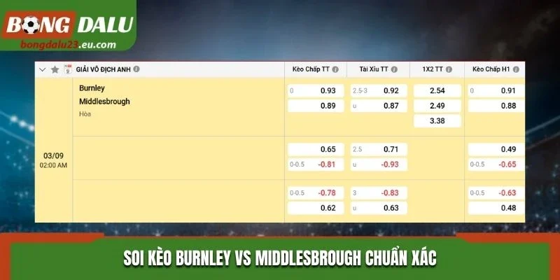 Soi kèo Burnley vs Middlesbrough chuẩn xác từ bảng tỷ lệ kèo