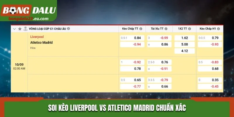 Soi kèo Liverpool vs Atletico Madrid chuẩn xác